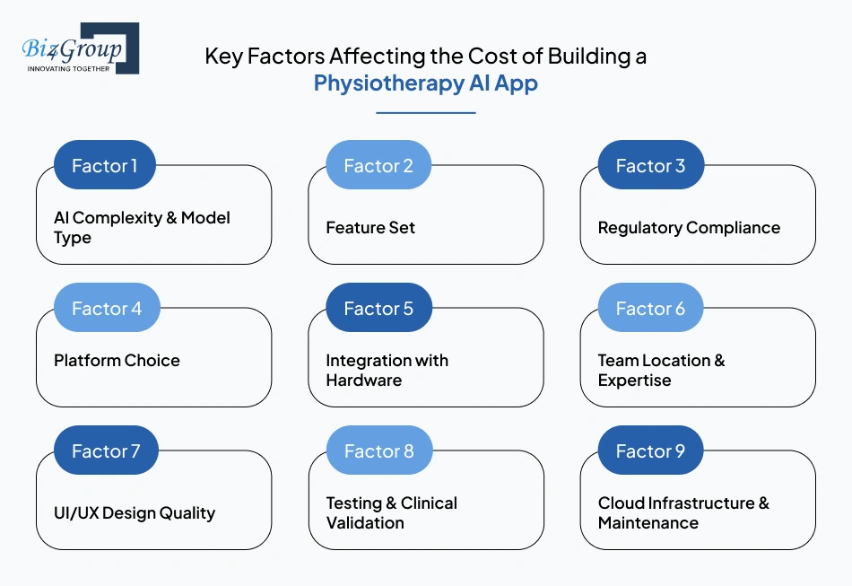 Key Factors Affecting the Cost of Building a Physiotherapy AI App