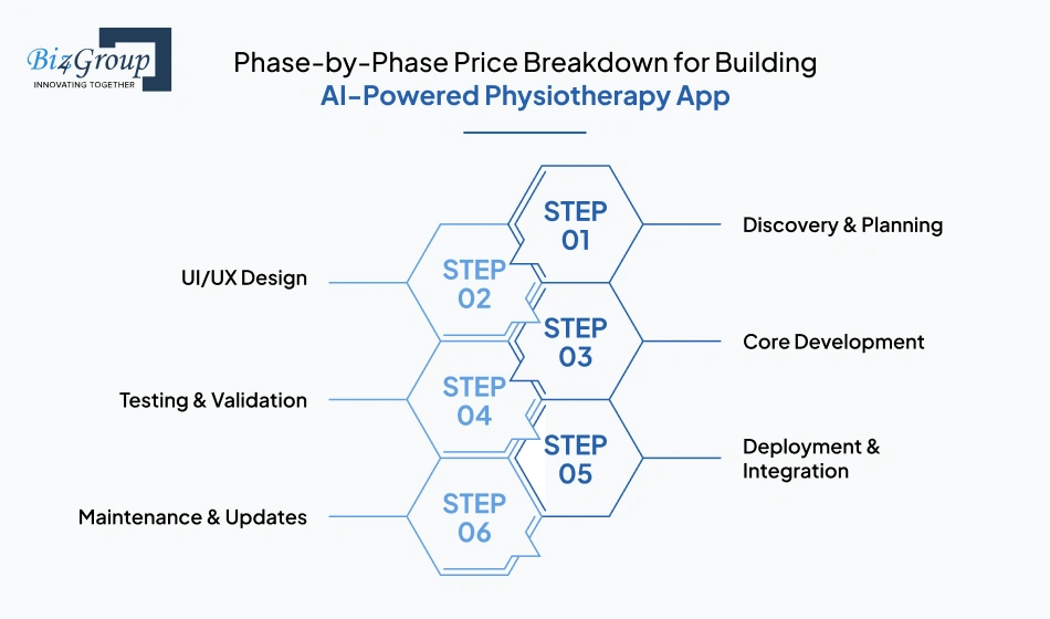 Phase-by-Phase Price Breakdown for Building AI-Powered Physiotherapy App
