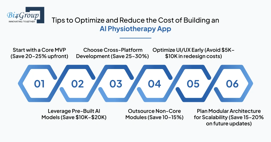 Tips to Optimize and Reduce the Cost of Building an AI Physiotherapy App