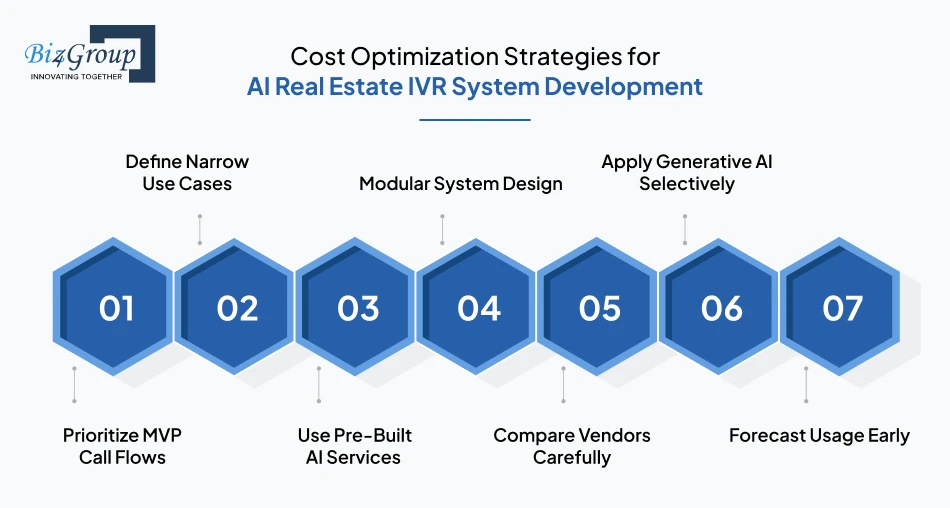 cost-optimization-strategies-for-ai-real-estate-ivr