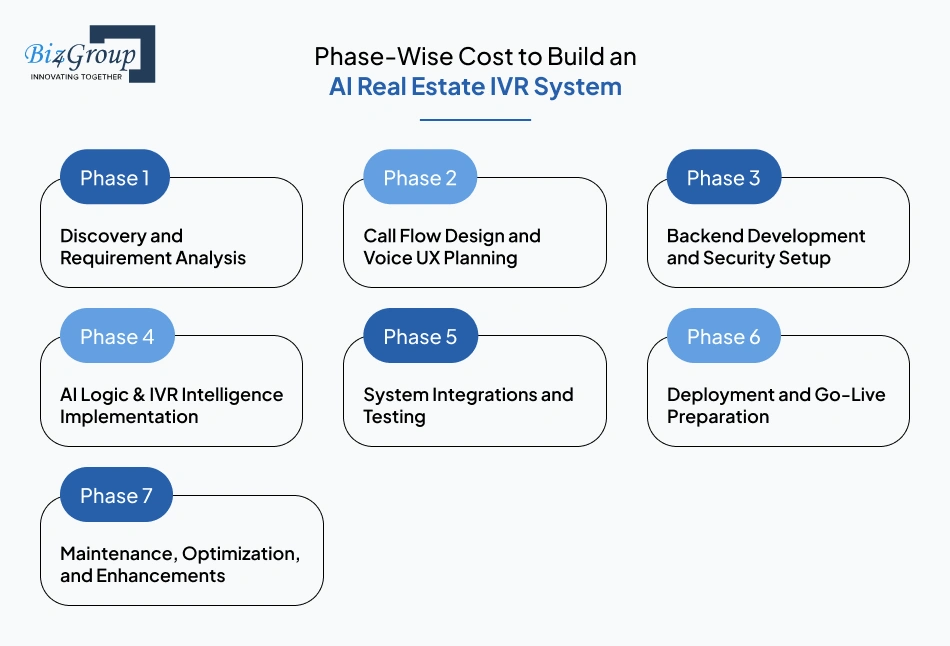 phase-wise-cost-to-build-an-ai-real-estate