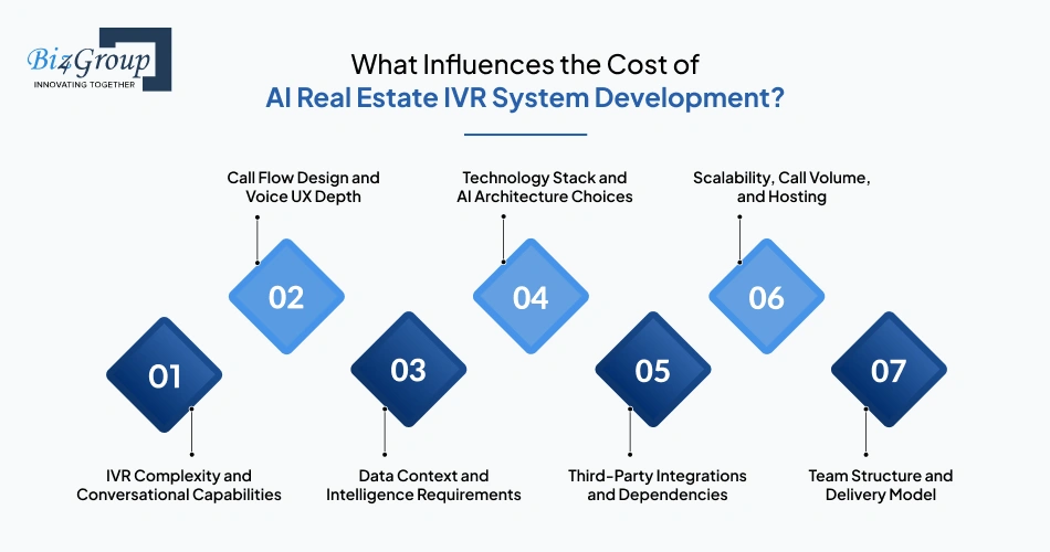 what-influences-the-cost-of-ai-real-estate-ivr