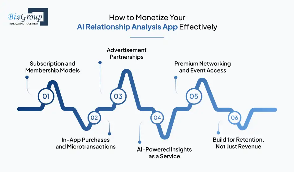 How to Monetize Your AI Relationship Analysis App Effectively
