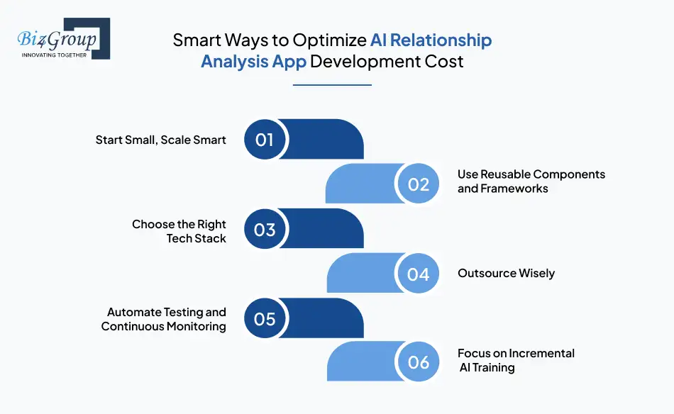 Smart Ways to Optimize AI Relationship Analysis App Development Cost