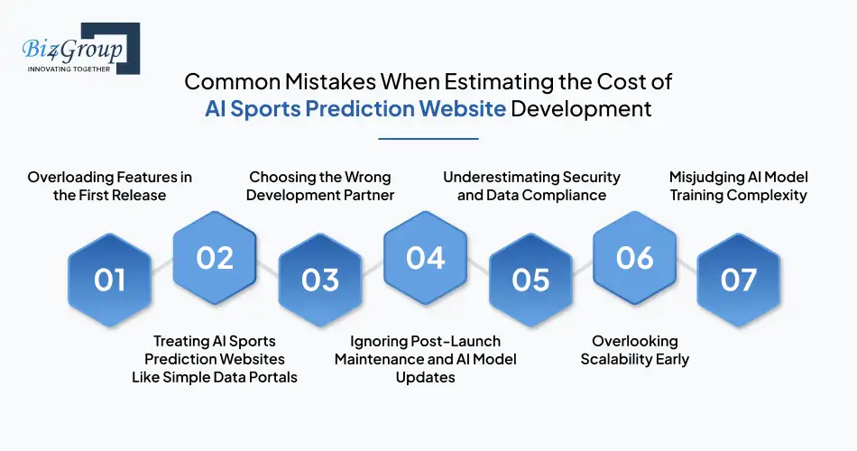 Common Mistakes When Estimating the Cost of AI Sports Prediction Website Development