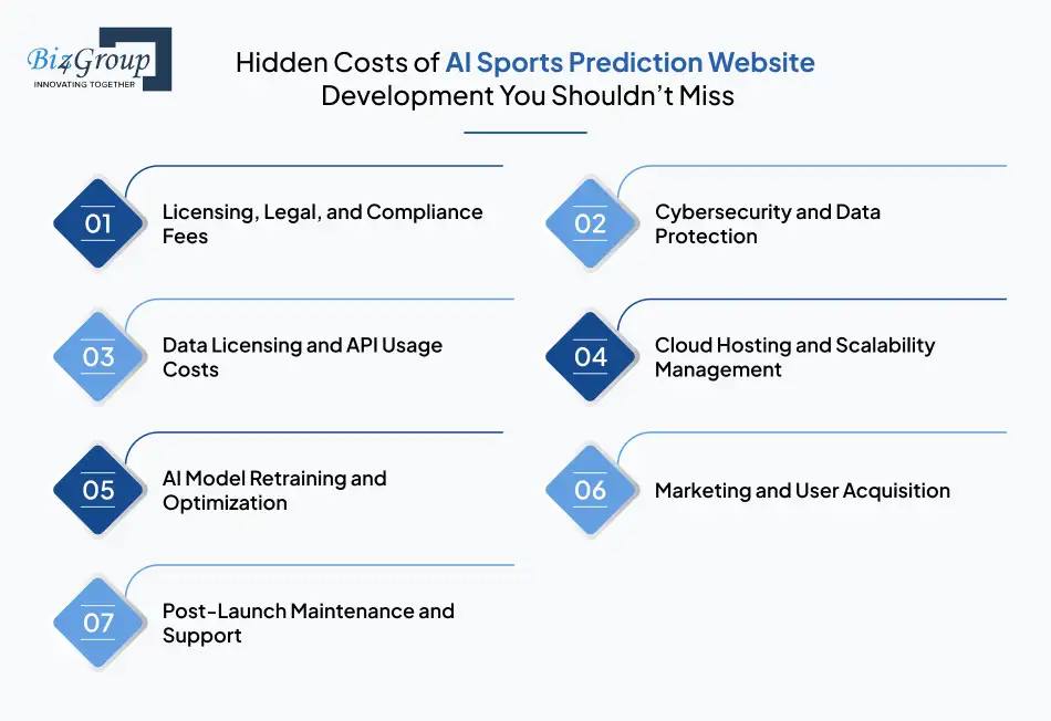 Hidden Costs of AI Sports Prediction Website Development You Shouldn’t Miss
