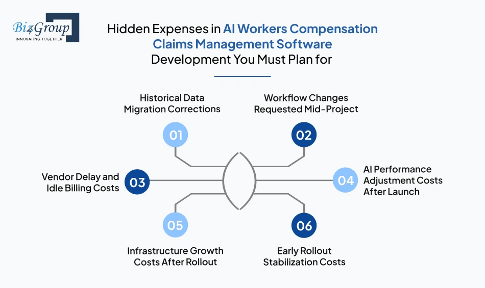 hidden-expenses-in-ai-workers