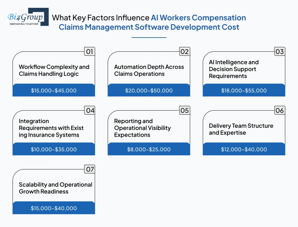 what-key-factors-influence-ai