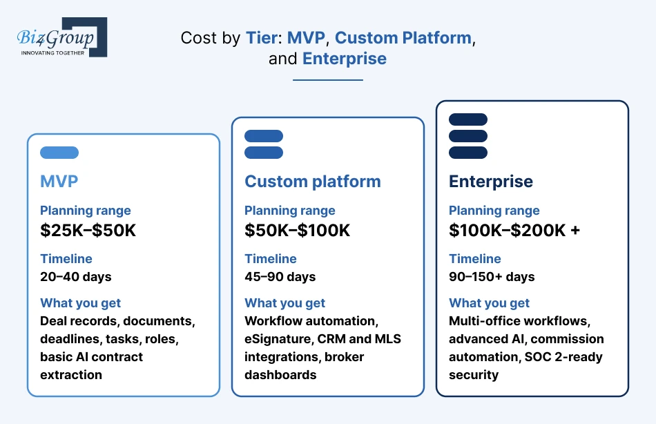 cost-by-tier-mvp-custom