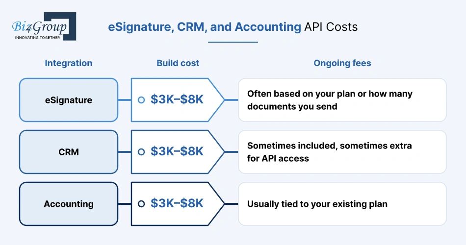 esignature-crm-and-accounting