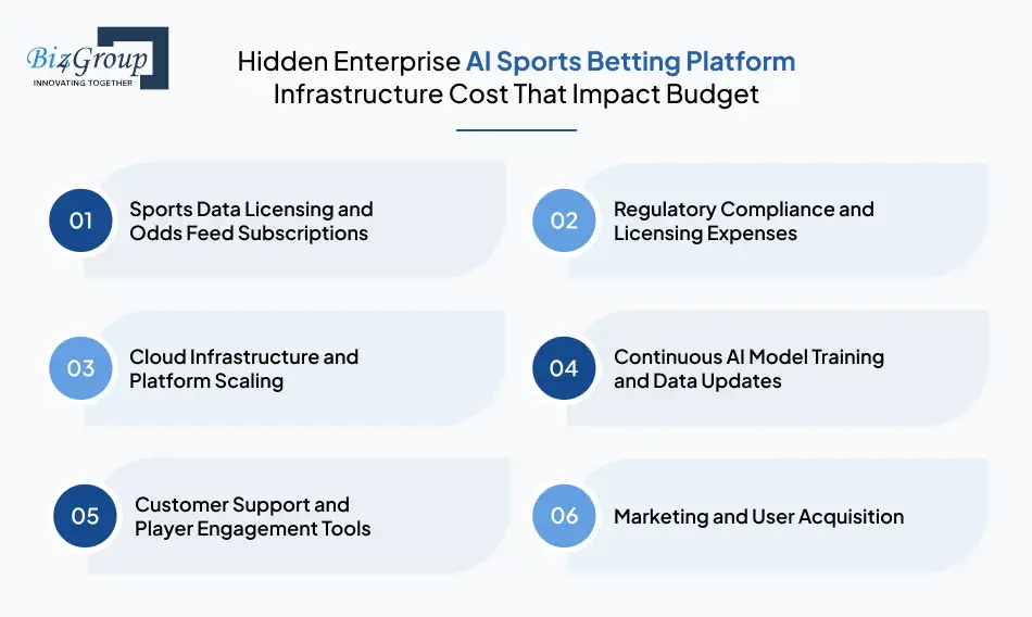 Hidden Enterprise AI Sports Betting Platform Infrastructure Cost That Impact Budget
