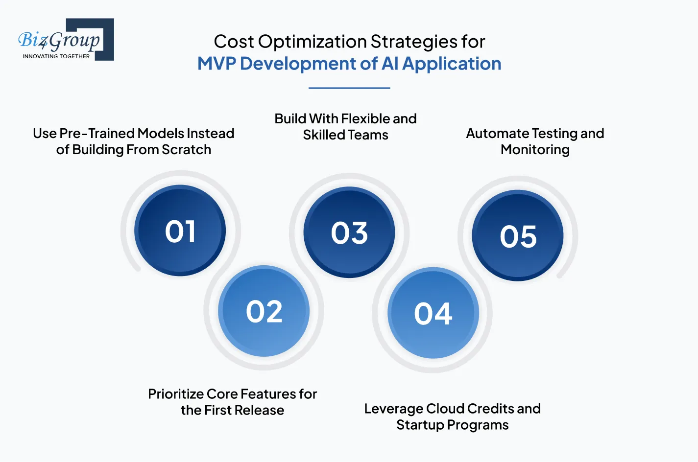 cost-optimization-strategies-for-mvp-development-of-ai-application