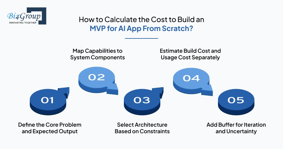 how-to-calculate-the-cost-to
