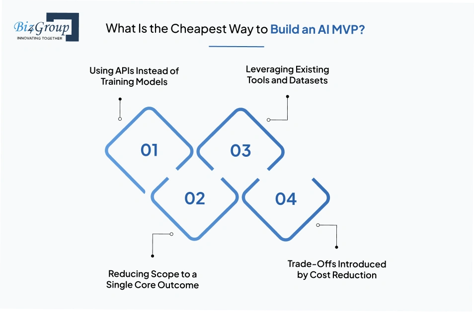what-is-the-cheapest-way