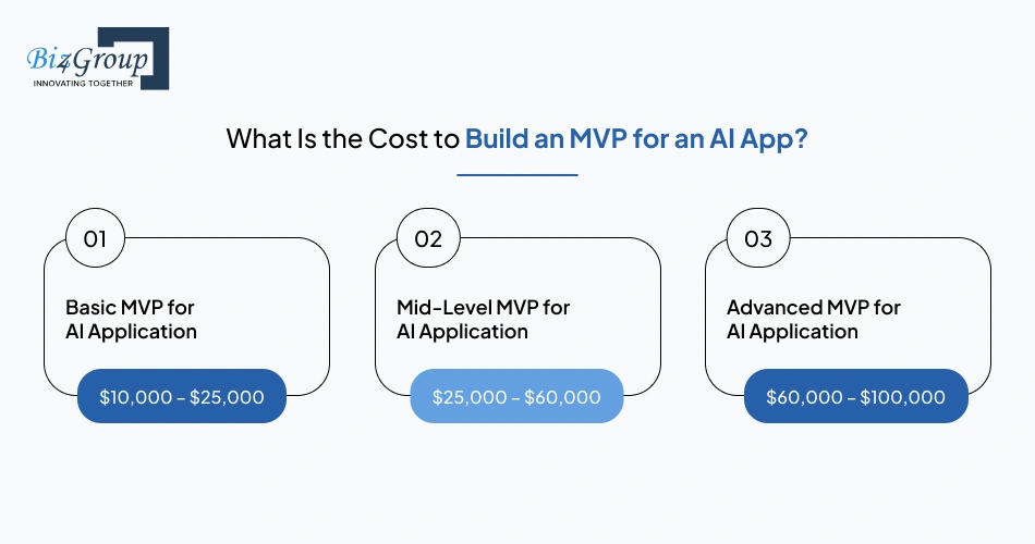 what-is-the-cost-to-build