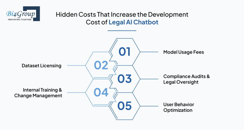 Hidden Costs That Increase the Development Cost of Legal AI Chatbot