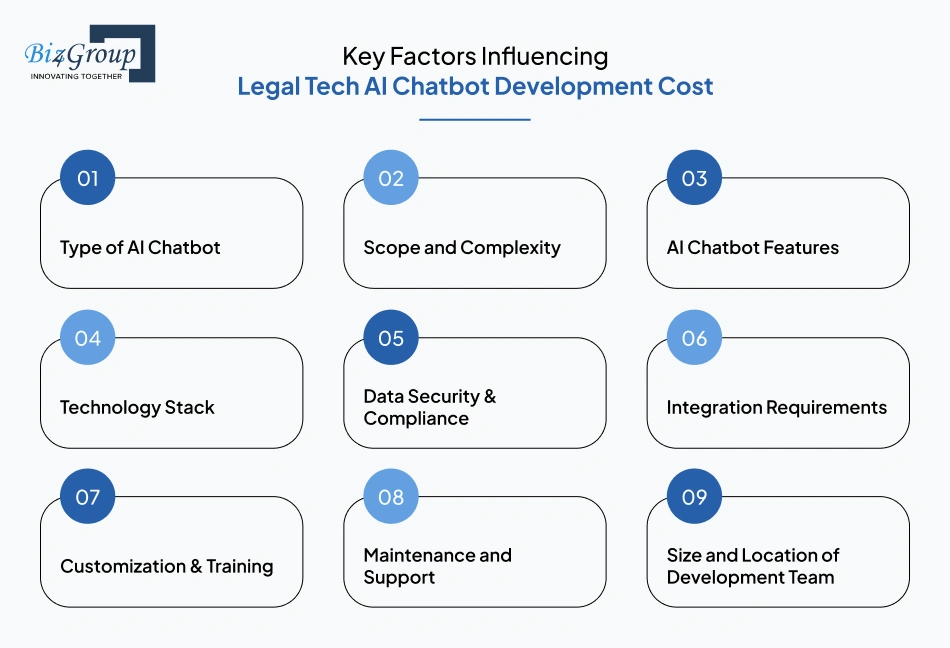 Key Factors Influencing Legal Tech AI Chatbot Development Cost