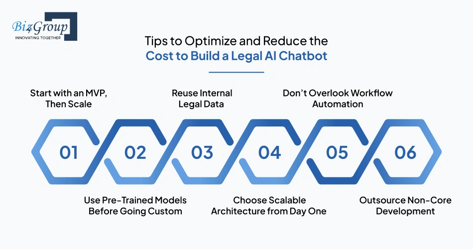 Tips to Optimize and Reduce the Cost to Build a Legal AI Chatbot