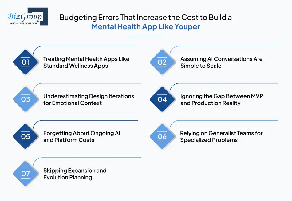 Budgeting Errors That Increase the Cost to Build a Mental Health App Like Youper