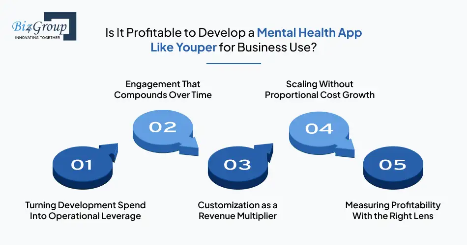 Is It Profitable to Develop a Mental Health App Like Youper for Business Use