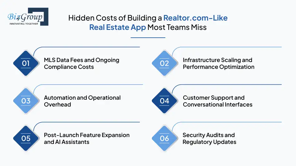 hidden-costs-of-building-a-realtor-com-like-real-estate-app-most-teams-miss