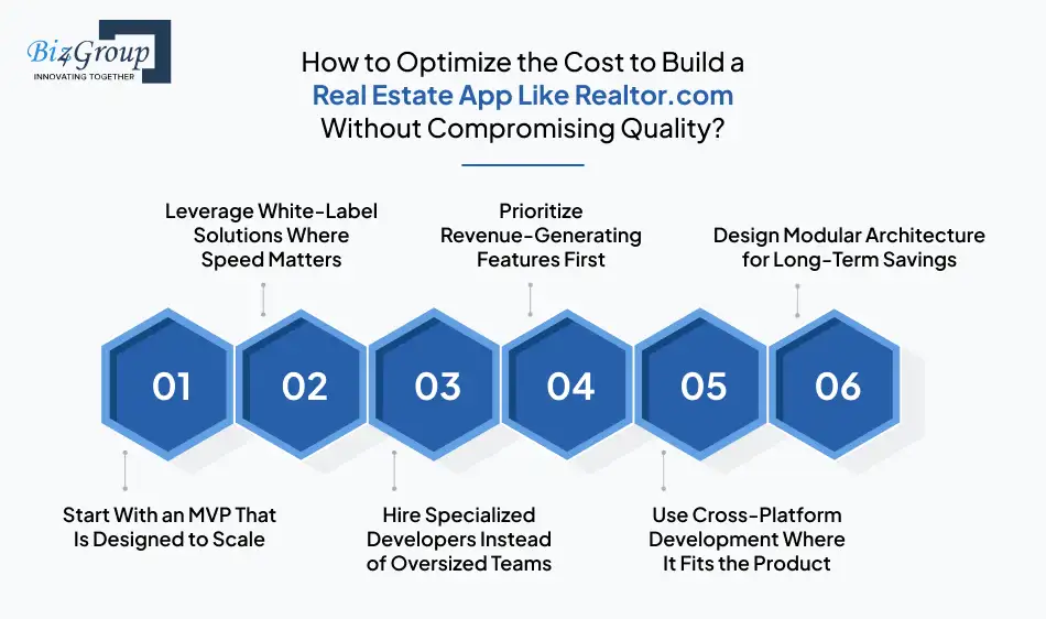 how-to-optimize-the-cost-to-build-a-real-estate-app-like-realtor-com-without-compromising-quality