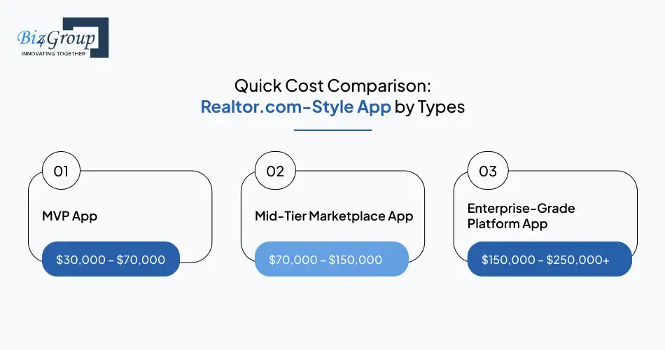 quick-cost-comparison-realtor-com-style-app-by-types