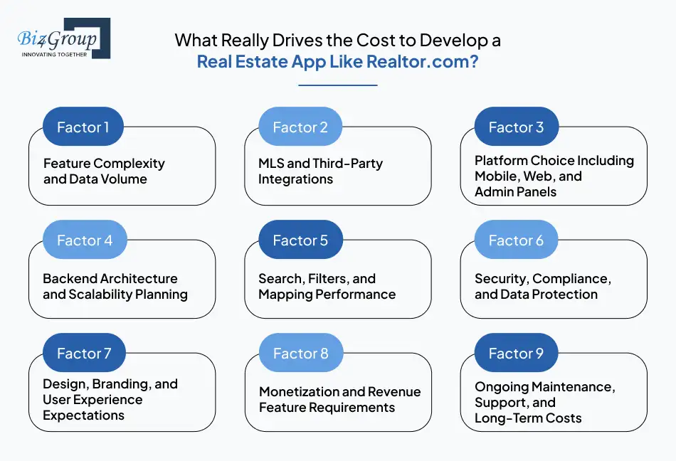 what-really-drives-the-cost-to-develop-a-real-estate-app-like-realtor-com