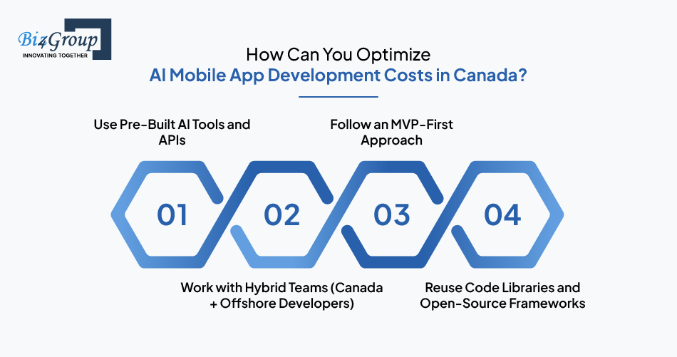 How Can You Optimize AI Mobile App Development Costs in Canada