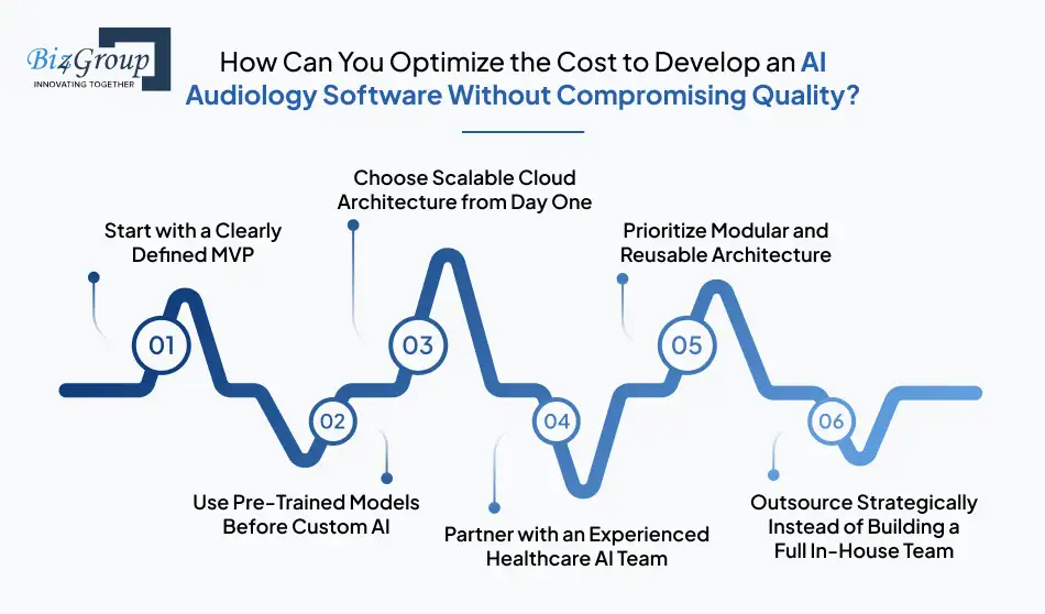 How Can You Optimize the Cost to Develop an AI Audiology Software Without Compromising Quality? 