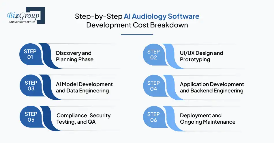 Step-by-Step AI Audiology Software Development Cost Breakdown