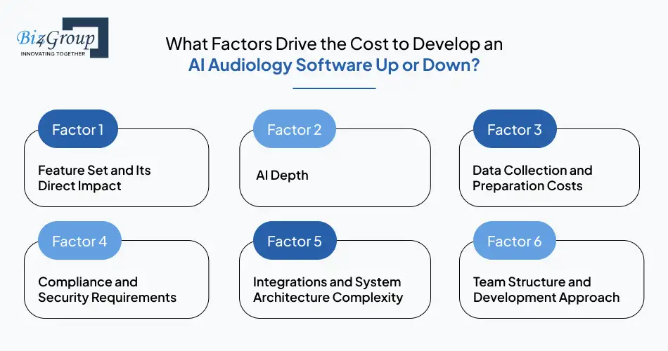 What Factors Drive the Cost to Develop an AI Audiology Software Up or Down?