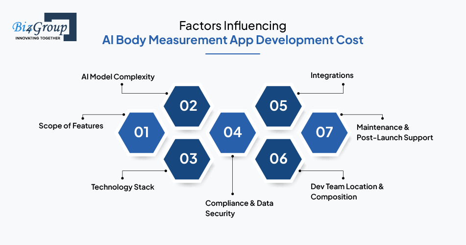 factors-influencing-ai-body-measurement-app-development-cost