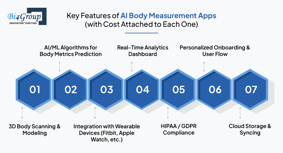 key-features-of-ai-body-measurement-apps-with-cost-attached-to-each-one