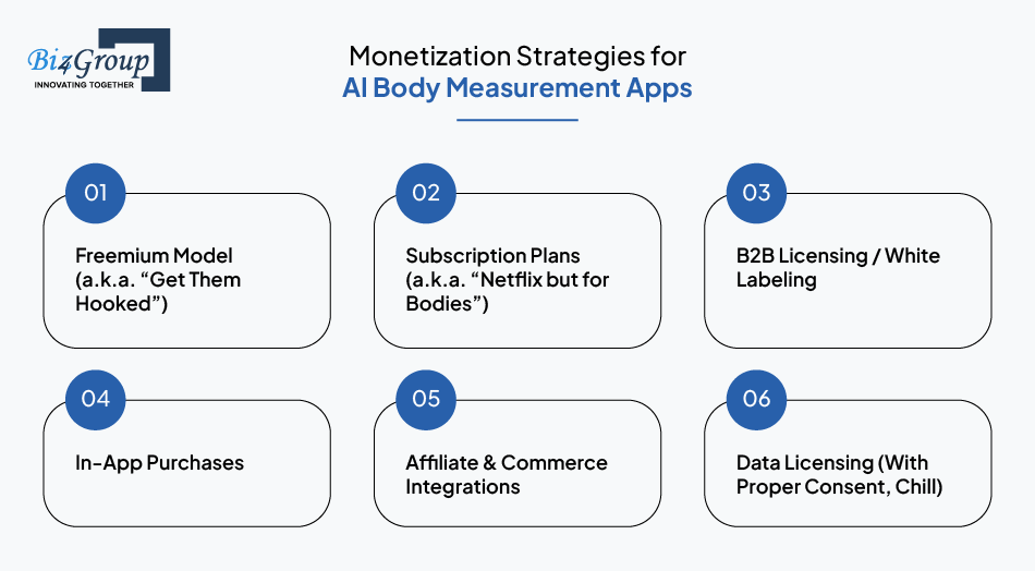 monetization-strategies-for-ai-body-measurement-apps