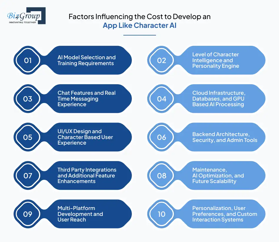 factors-influencing-the-cost-to-develop-an-app-like-character-ai