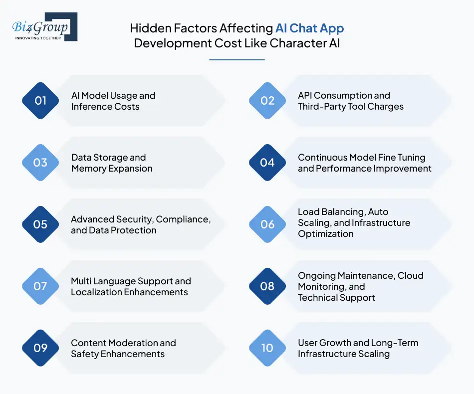 hidden-factors-affecting-ai-chat-app-development-cost-like-character-ai