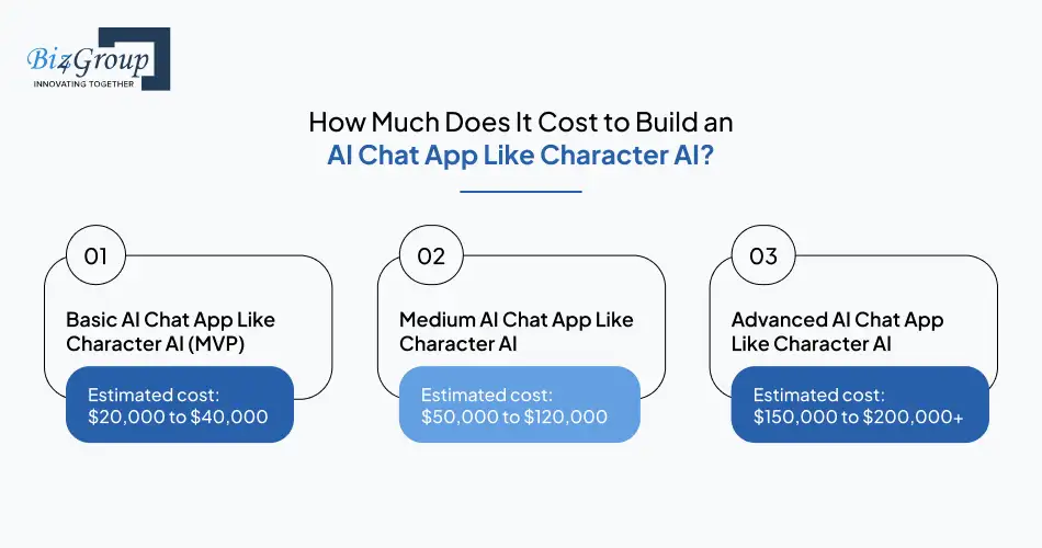 how-much-does-it-cost-to-build-an-ai-chat-app-like-character-ai