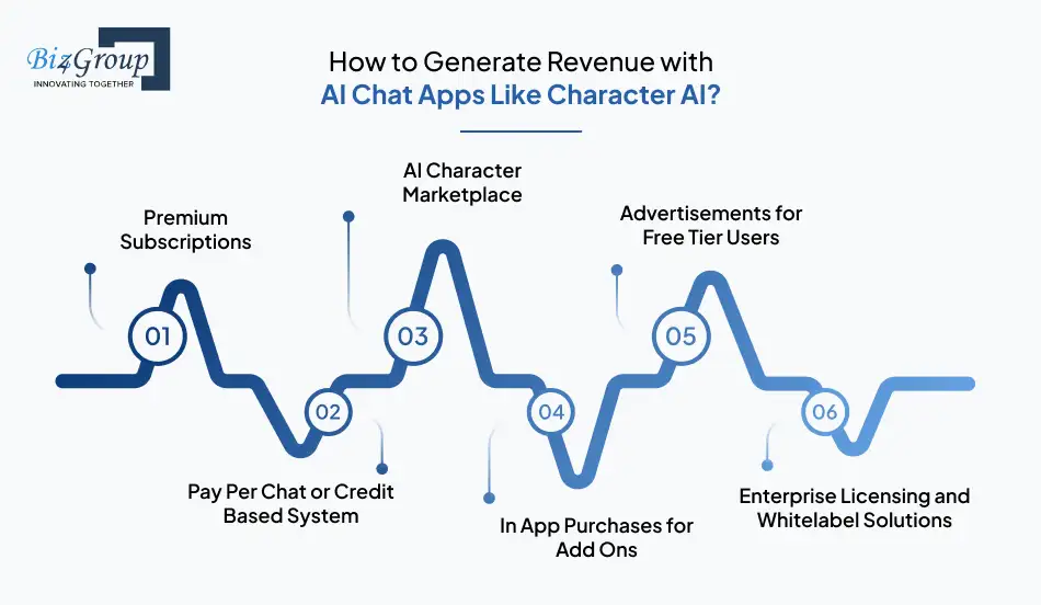 how-to-generate-revenue-with-ai-chat-apps-like-character-ai
