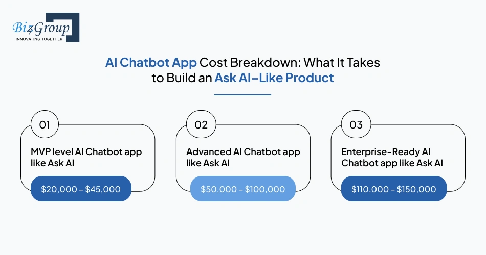 ai-chatbot-app-cost-breakdown