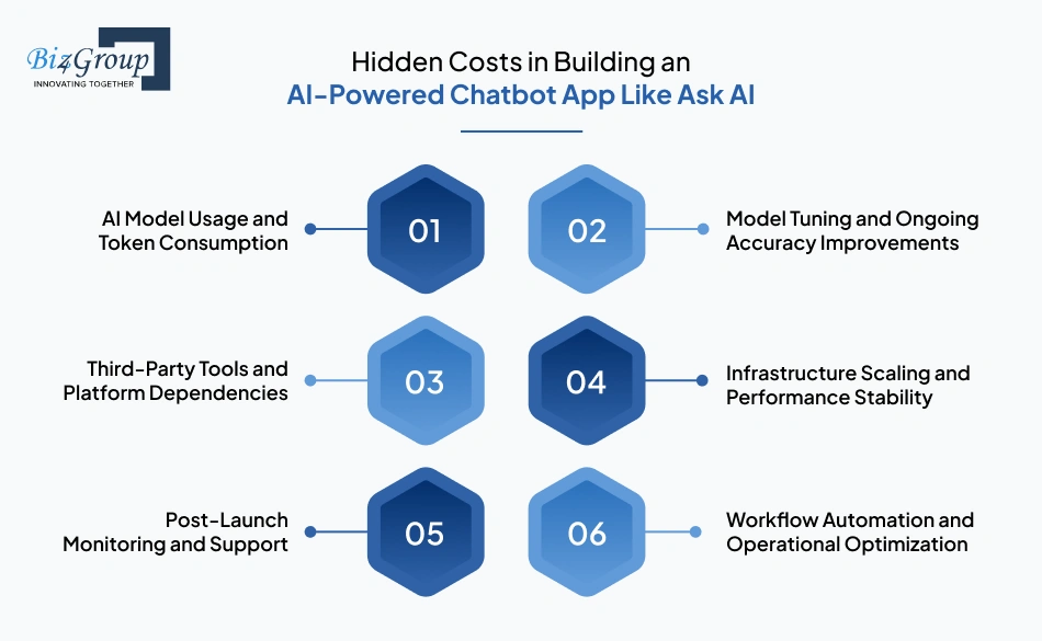 hidden-costs-in-building-an