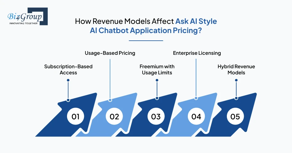 how-revenue-models-affect