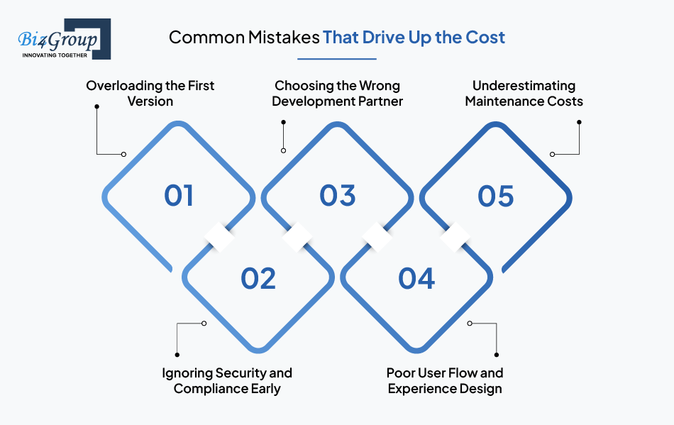 Common Mistakes That Drive Up the Cost