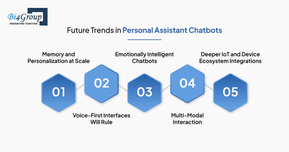 Future Trends in Personal Assistant Chatbots