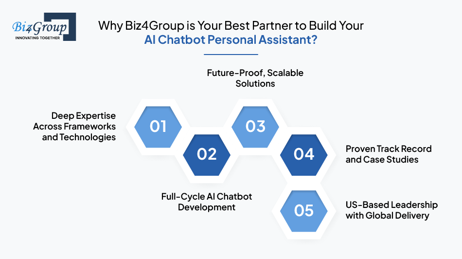 Why Biz4Group is Your Best Partner to Build Your AI Chatbot Personal Assistant