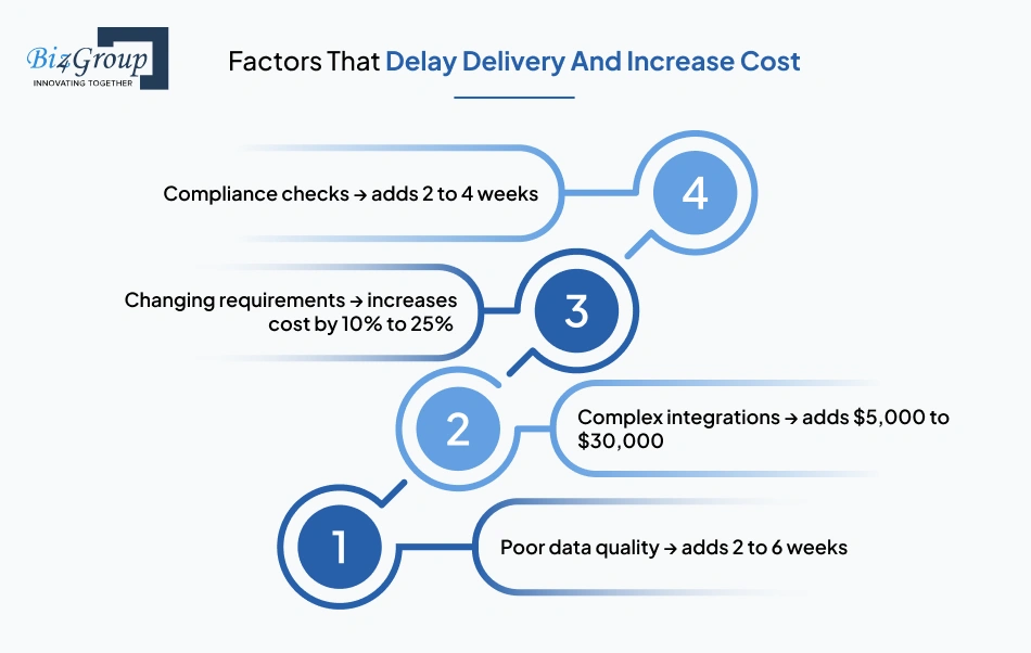 factors-that-delay-delivery