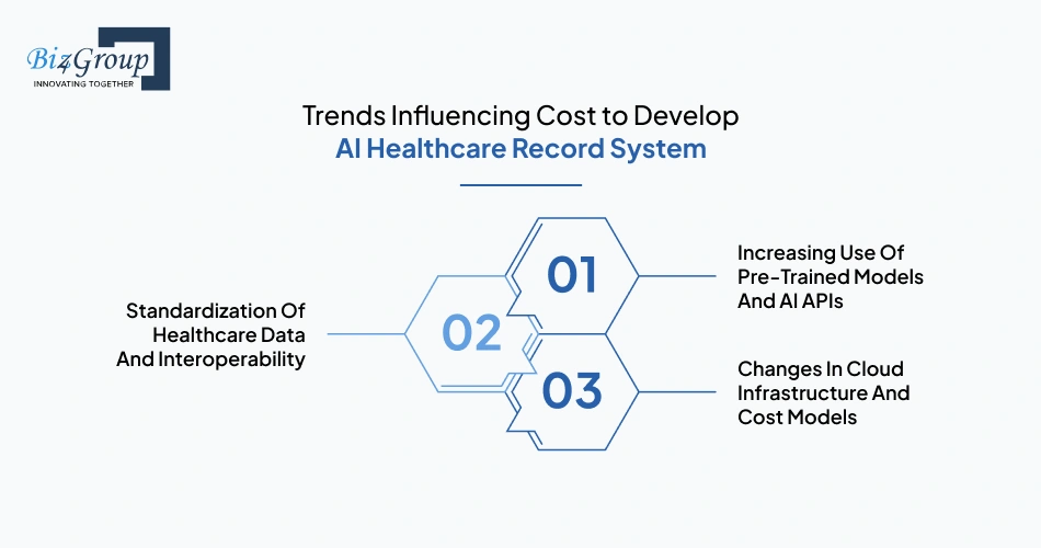 trends-influencing-cost-to