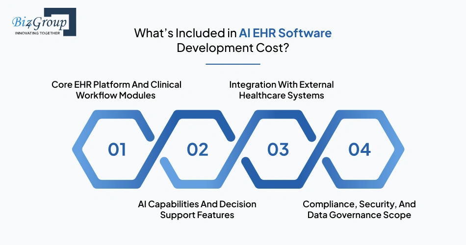 what’s-included-in-ai