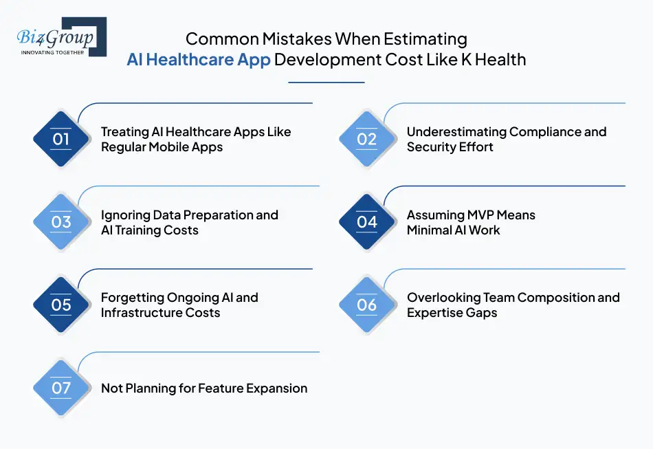 common-mistakes-when-estimating-ai-healthcare-app-development-cost-like-k-health