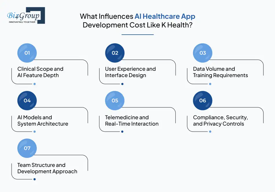 what-influences-ai-healthcare-app-development-cost-like-k-health
